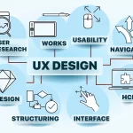 User Experience (UX) in Web Development