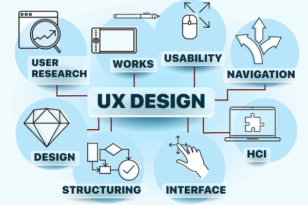 User Experience (UX) in Web Development